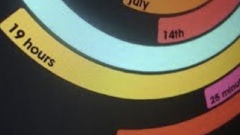 RAD Screensaver Clocks - Tekzilla Daily Tip