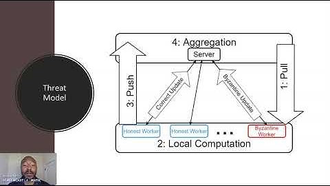 Fault-tolerant federated and distributed learning