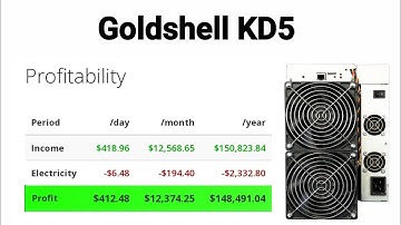 Asic miner number one goldshell KD 5 profitability $422 dolar per day