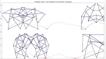 TrotBot, Klann, Strandbeest, & Strider Linkages in Motion