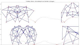 TrotBot, Klann, Strandbeest, & Strider Linkages in Motion