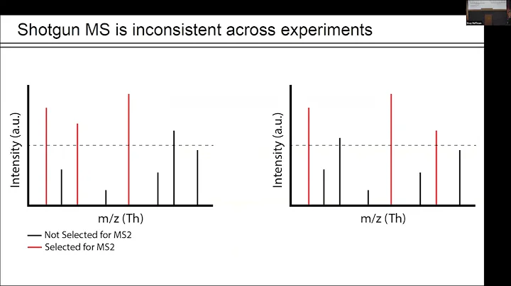 Prioritized single-cell proteomics | Gray Huffman ...