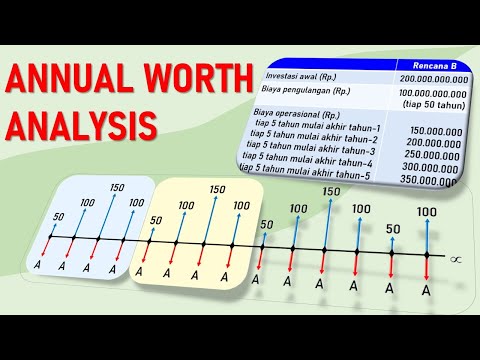 Video: Cara Menghitung Pendapatan Tahunan Annual