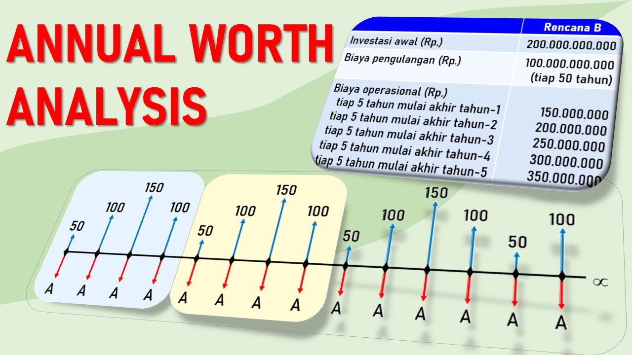  Ekonomi Teknik Annual Worth Analysis YouTube