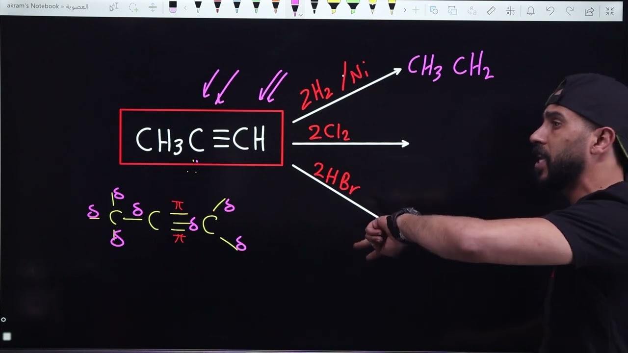مكثف العضوية 1- الاستاذ اكرم الاحمد