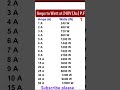 Amps to watt at 220 Ac information list @vinaytechnicaltraining8678