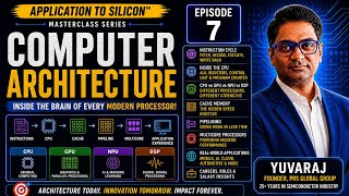 How Does a Processor Actually Think 🤯 | CPU, GPU, NPU & Computer Architecture Explained | Episode 7