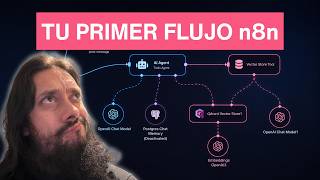 Crea tu PRIMER flujo de automatización con n8n (sin saber programar)