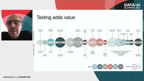 BOTS TESTING BOTS: From manual to automated testing for conversational AI