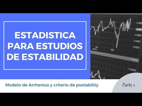 Video: ¿Qué es la prueba de estabilidad ICH?