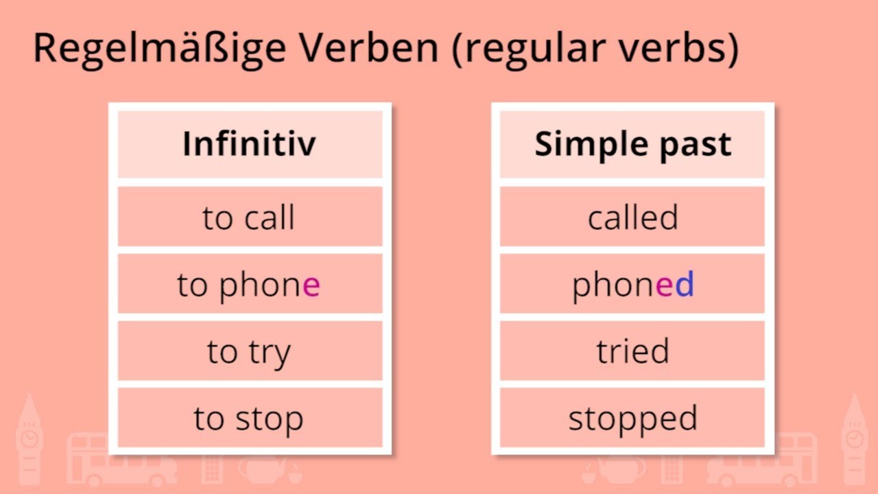 Regelmassige Und Unregelmassige Verben Learnattack