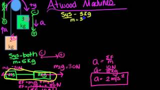 AP Physics 1: Applying Newton's Laws 12: Atwood Machine Problem Solving