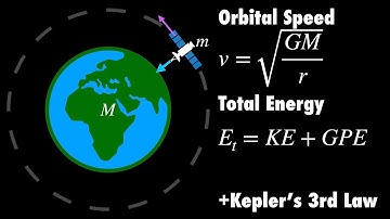 Deriving Orbital Speed, Total Energy and Kepler’s 3rd Law