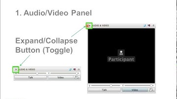 Introduction & Using the Blackboard Collaborate Interface