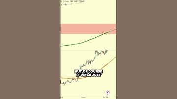 Bitcoin & The Pi Cycle Top Indicator - An Important Update #shorts #bitcoin #cryptocurrencies