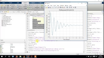 Matlab 11 ramp sin daming sin laplace impulse step response