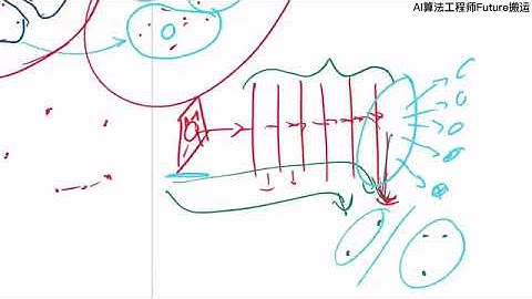 AI经典论文解读26：Learning To Classify Images 图像分类优质论文