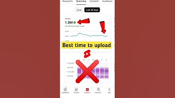 best time to upload youtube shorts || shorts upload karne ka sahi time || youtube shorts upload time