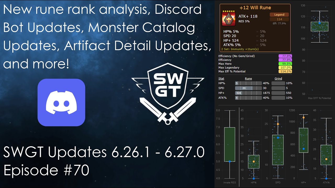 SWGT - Эпизод 70 - Новый анализ ранга рун, Discord-бот + обновления каталога монстров и многое др...