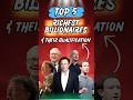 Top 5 Richest Billionaires &amp; Their Qualifications #shorts #billionaire #success  #Richest #economics
