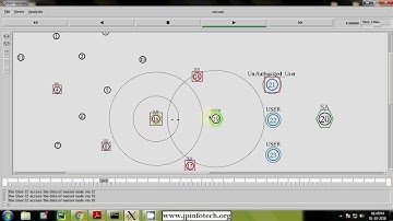 Lightweight Three-factor Authentication and Key Agreement Protocol for Internet-integrated WSN | NS2