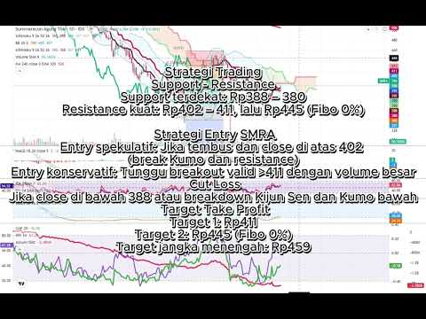 Saham SMGR, SMRA & APLN untuk kamis 24 juli 2025