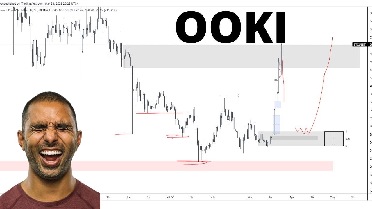 👀📢 OOKI Coin | Technical Analysis And Predictions  Ooki price | Ooki token | accident lawyer near me