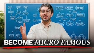 How to Become Known in the Right Rooms Without Being Famous