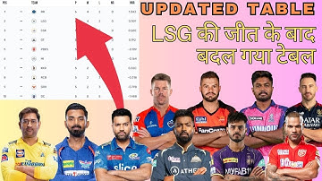 IPL 2023 Today Points Table | RR vs LSG After Match Points Table | Ipl 2023 Points Table IPL Updates