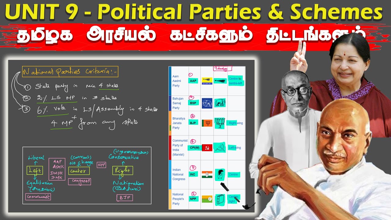 TNPSC GROUP 1,2,2A,4: tnpsc unit 8 previous year question paper | tnpsc ...