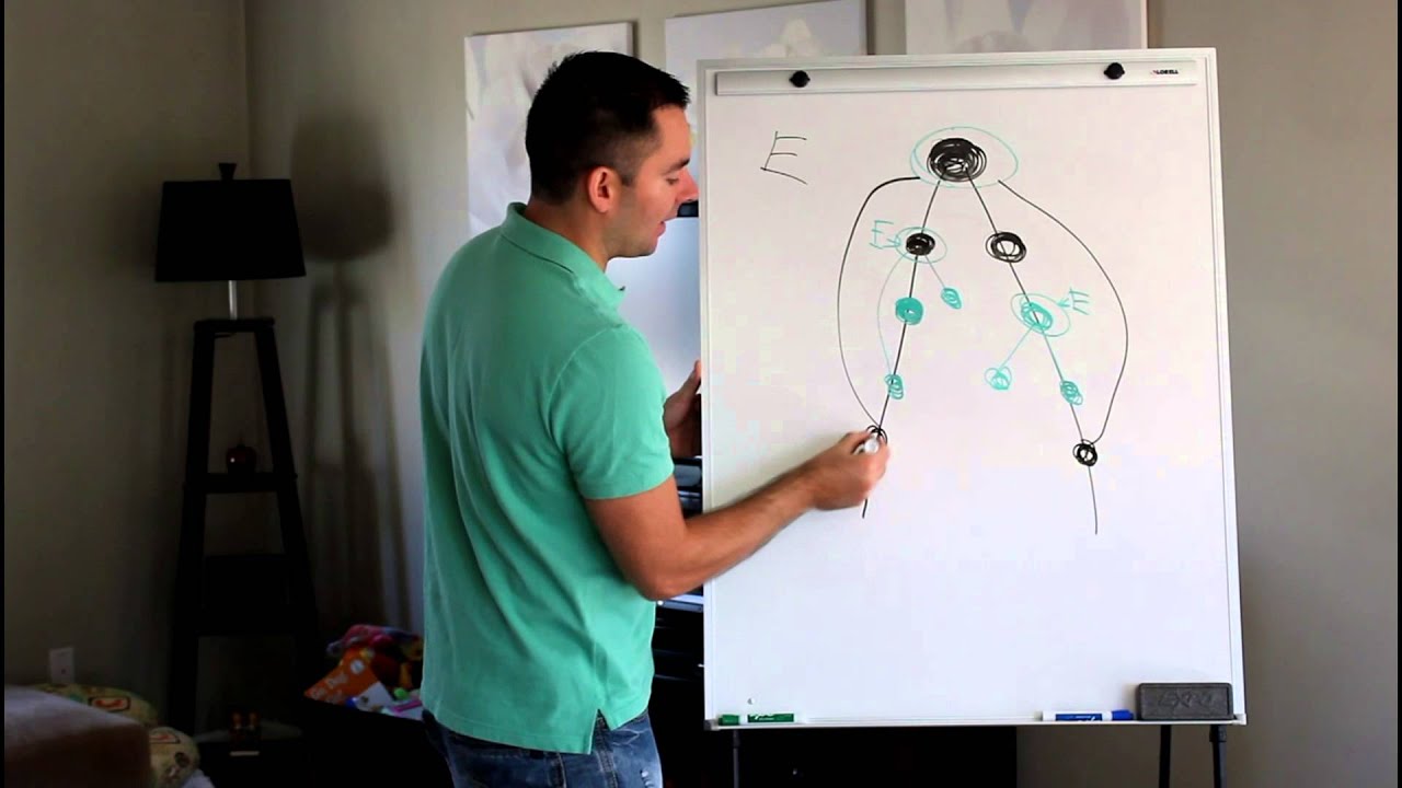 Beachbody Coach Ranks Emerald, Ruby, & Diamond Explained YouTube