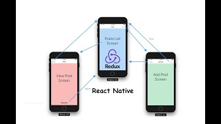 Redux in react native