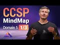 CCSP Domain 5 MindMap: Master Cloud Operations for Exam Success ☁️
