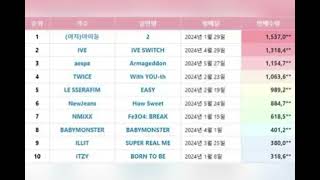 The Highest K-Pop Girl Group Album Sales Of 2024 Show The Power Of “Mid-Sized” Companies