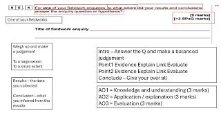 Paper 2 known fieldwork