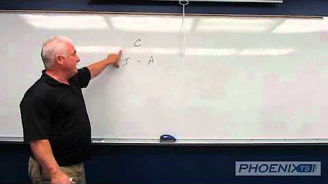 CIA Triad (Security Triad) - CISSP Training Series