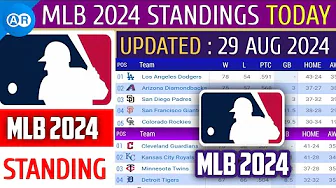 MLB Standings 2024 STANDINGS - UPDATE 29/8/2024 || Major League Baseball 2024 Standings thumbnail