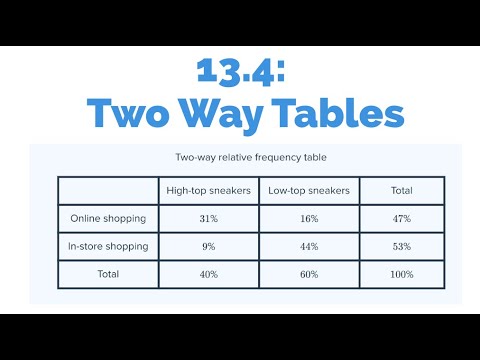 13.4 Algebra Notes: Two-Way Tables - YouTube