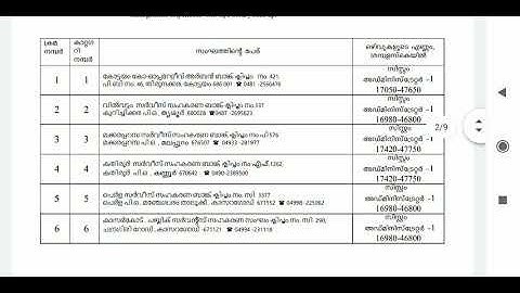 Notification for accountant, system administrator, Typist , Data entry operator