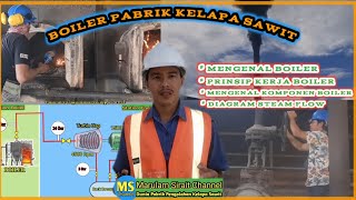 BOILER PABRIK KELAPA SAWIT