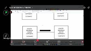 ODBC, JDBC,Java.sql & javax.sql packages and important classes & interfaces in both packages