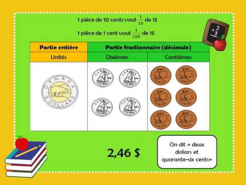 Vidéo: 2/15 est-il un nombre décimal répétitif ou terminal ?