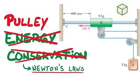Collar & Pulley | Solving with Newton
