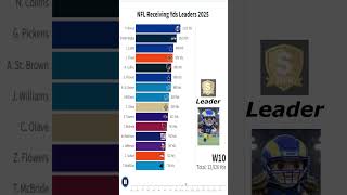 Who Led the NFL in Receiving Yards? 🏈 2025 Season Race! #NFL2026 #Stats #shorts