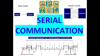 Serial Communication (8051 Microcontroller)