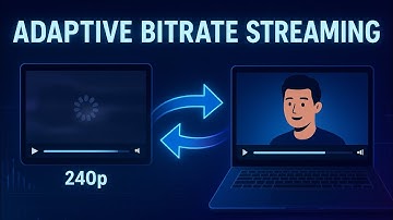 How to stream a video using adaptive bitrate streaming 
