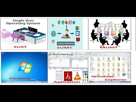 What is Window Operating System,single user operating system,Window ...