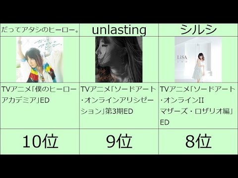 日本一のアニソン歌手 LiSAの人気楽曲ランキングTOP10 名曲の宝庫 ライブでぶち上れる曲 カラオケで歌うと盛り上がる ヒットメーカー 鬼滅の刃 SAO Fate 魔法科高校の劣等生