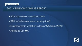 Annual TBI report shows college crime continues to decrease