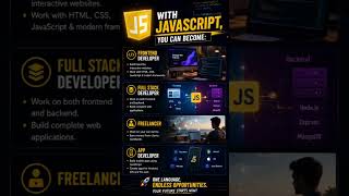 🚀 Become a JavaScript Developer in 2026 🔥